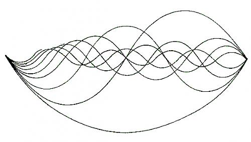 harmonic waveforms.JPG‏