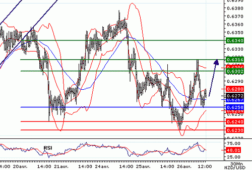 NZDUSD20060426124559.gif‏