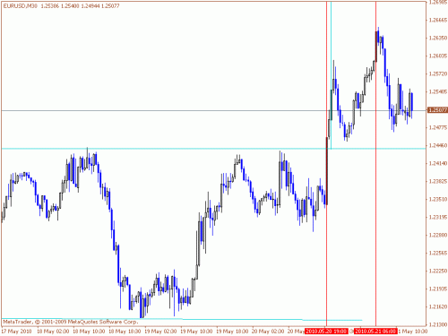 eur2.gif‏