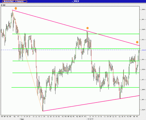 AudUsd01.GIF‏