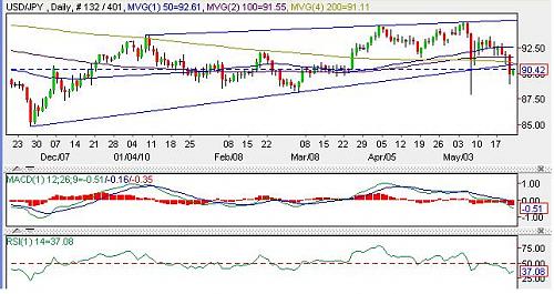 USDJPY.jpg‏