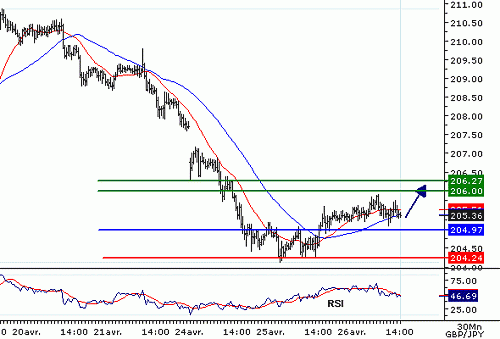 GBPJPY_20060426140111.gif‏