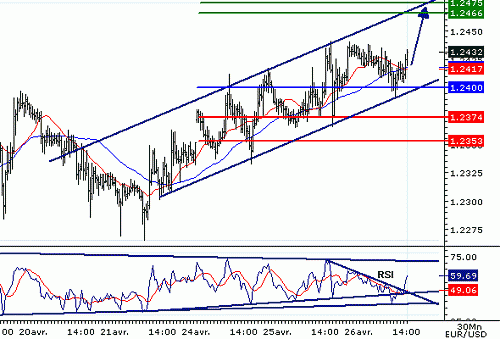 EURUSD20060426141825.gif‏