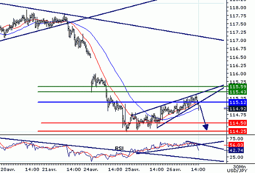 USDJPY20060426142354.gif‏