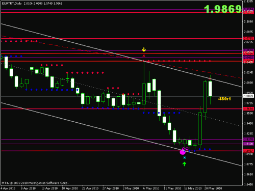 eur-try.gif‏