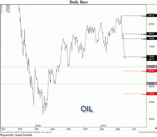 5-21-10DT-CRUDE_gif_1727798523.gif‏