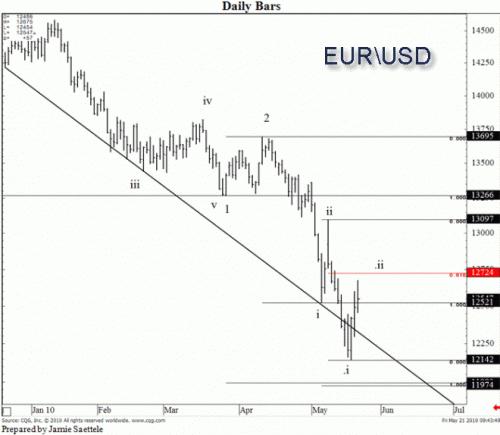 5-21-10DT-EURUSD_gif_1727798526.gif‏