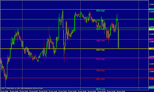 eur weekly.gif‏