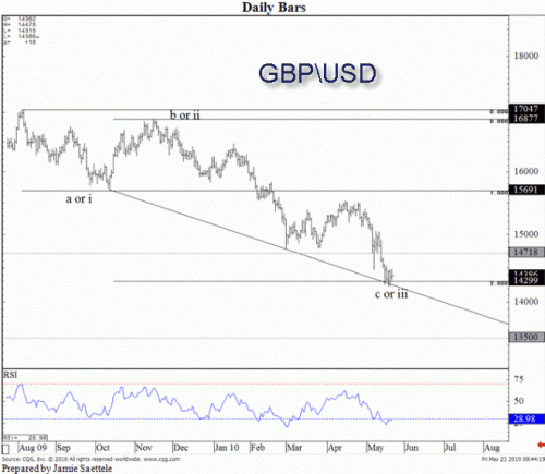 5-21-10DT-GBPUSD_gif_1727798526.gif‏