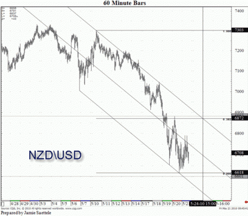 5-21-10DT-NZDUSD_gif_1727798525.gif‏