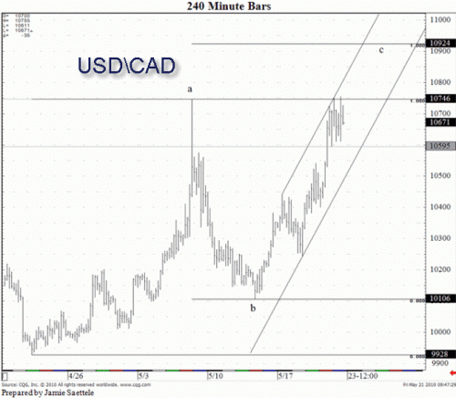 5-21-10DT-USDCAD_gif_1727798525.gif‏