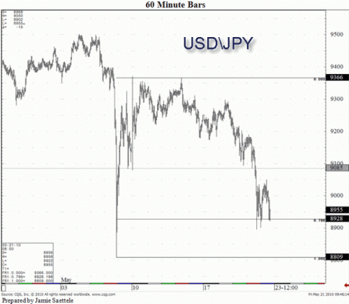 5-21-10DT-USDJPY_gif_1727798526.gif‏