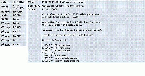 eur-chf2.GIF‏