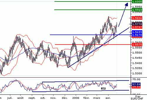 EURCHF_20060426142827.gif‏