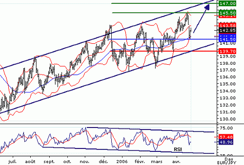 EURJPY_20060426142222.gif‏