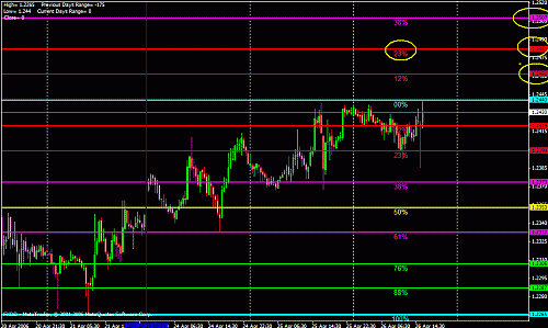 eur weekly.gif‏