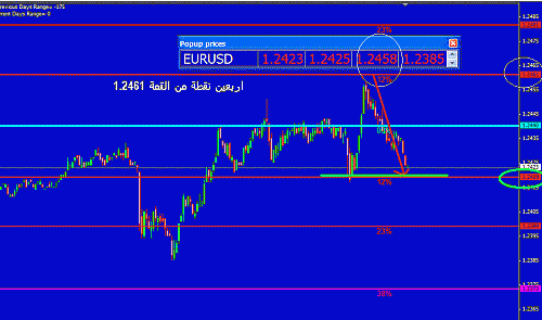 eur weekly.gif‏