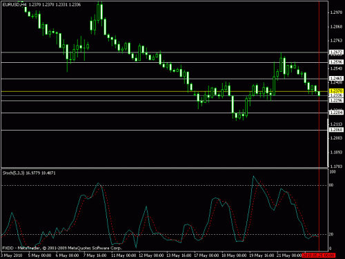 eur.gif‏