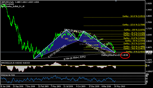 GBPUSD 12.png‏