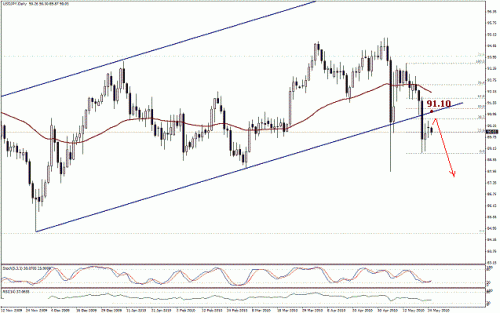 jpy25_05_2010.gif‏