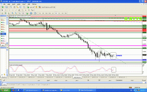 audcad.GIF‏