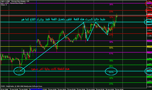 eur weekly.gif‏