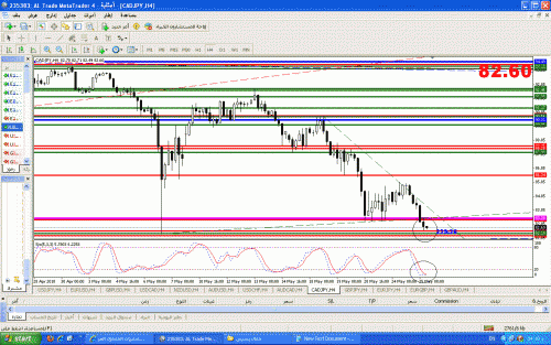 cadjpy.GIF‏