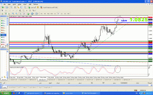 usdcad.GIF‏