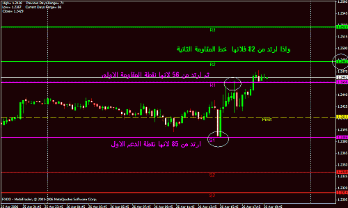 eur weekly.gif‏