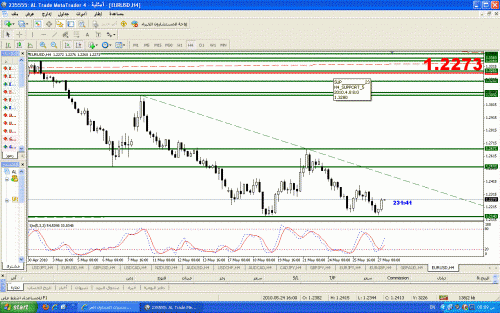 eurusd.GIF‏