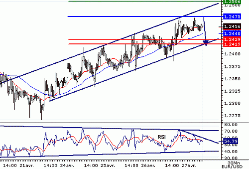 EURUSD20060427080029.gif‏