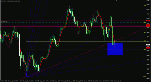 usd.gif‏