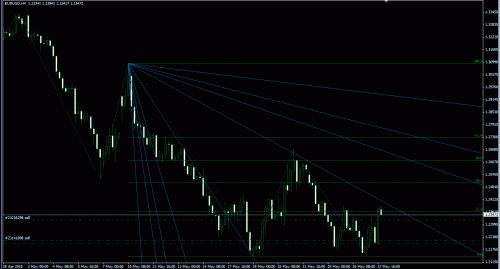 eur.gif‏