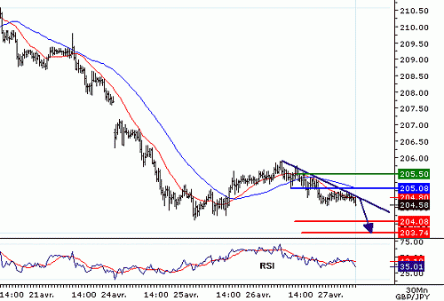 GBPJPY_20060427080758.gif‏