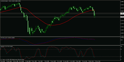 aud usd 7.gif‏