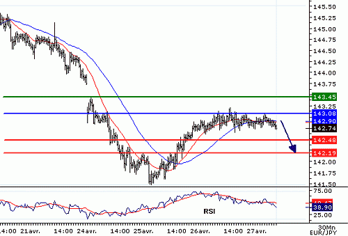 EURJPY_20060427080526.gif‏