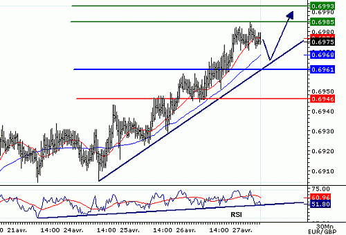 EURGBP_20060427075918.gif‏