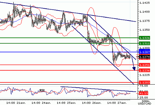 USDCAD20060427075025.gif‏