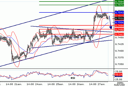 AUDUSD20060427074848.gif‏