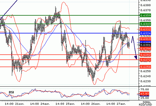 NZDUSD20060427074730.gif‏