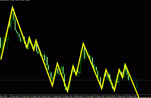 eurro-$.GIF‏