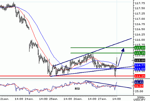 USDJPY20060427141638.gif‏