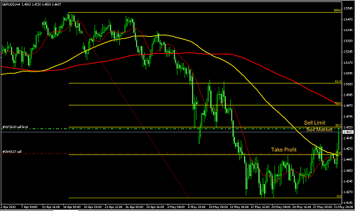 GBPUSD2.png‏