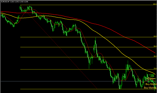 EURUSD.png‏