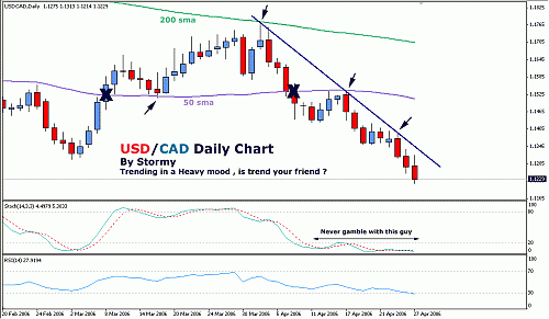 stormyfx-usdcad-april26.gif‏