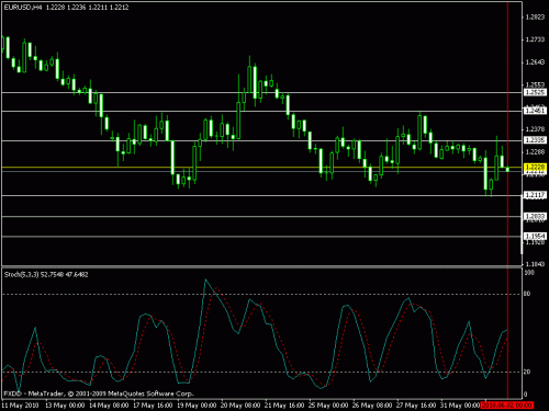 eur.gif‏