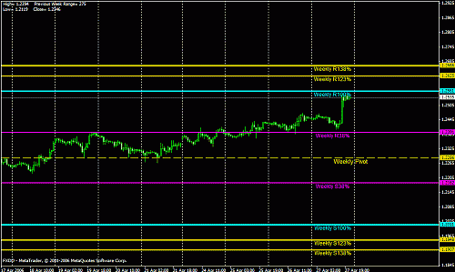 eur weekly.gif‏