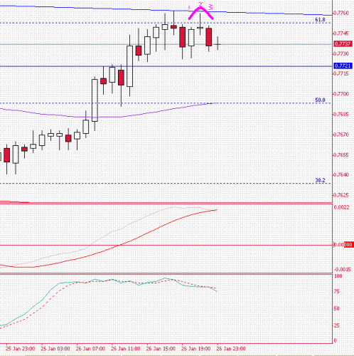 AudUsd02.GIF‏