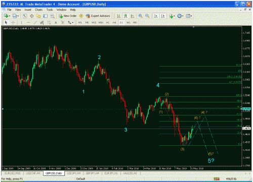 gbp arabic trader.gif‏