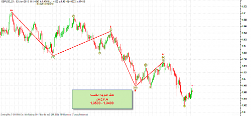 GBPUSD_w3.png‏